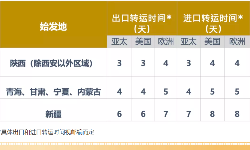 UPS���ʿ�ݷ���