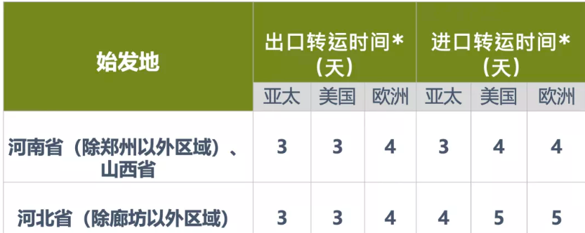 UPS��ݷ���