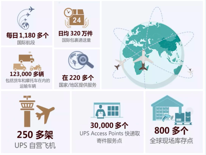 ��ݸUPS��ݵ绰